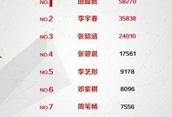 今日吃瓜榜单,盘点娱乐圈最新热点事件