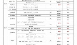 明星价格表,一窥娱乐圈明星出场费背后的秘密